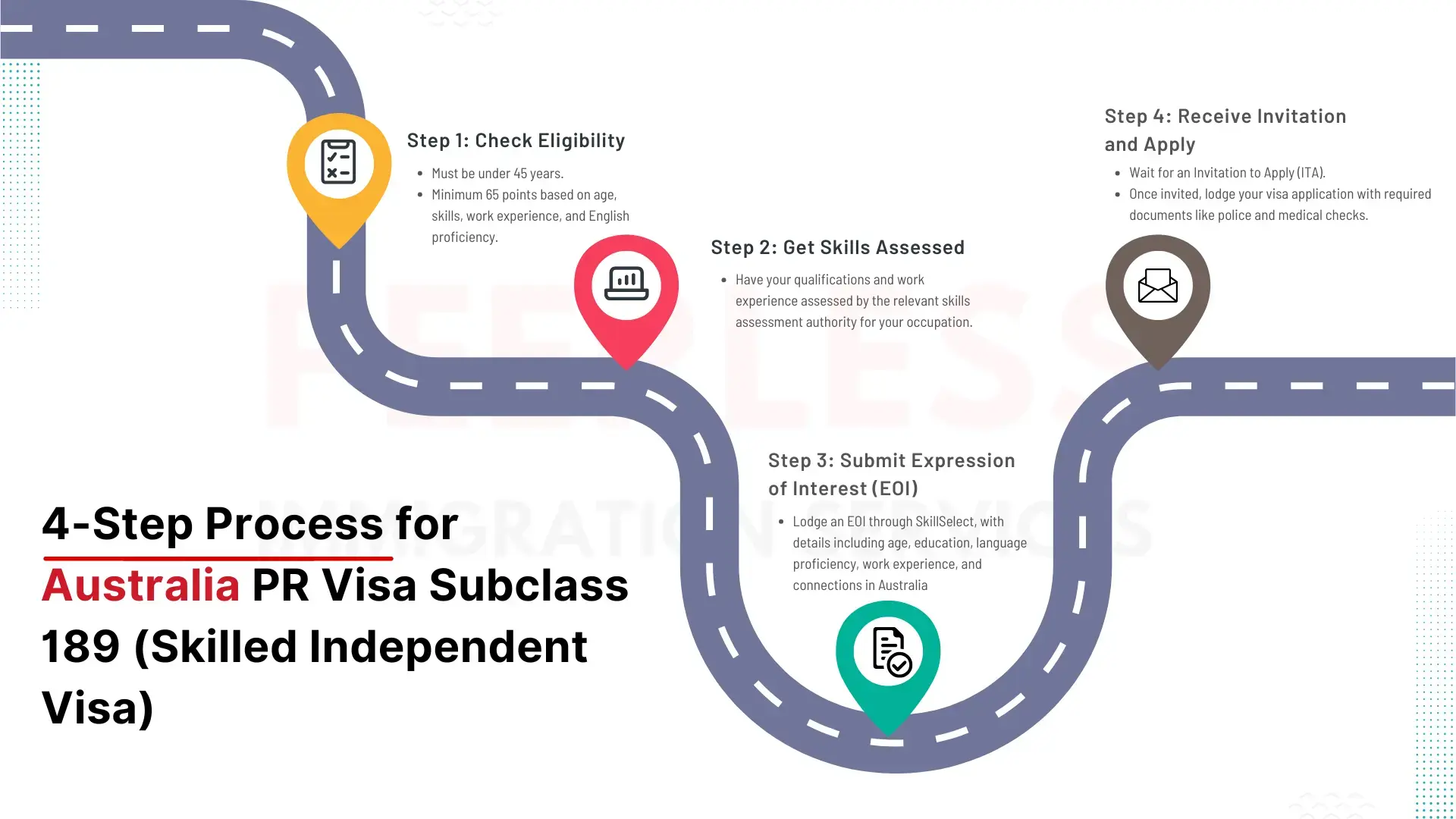 4 steps for australia subclass 189