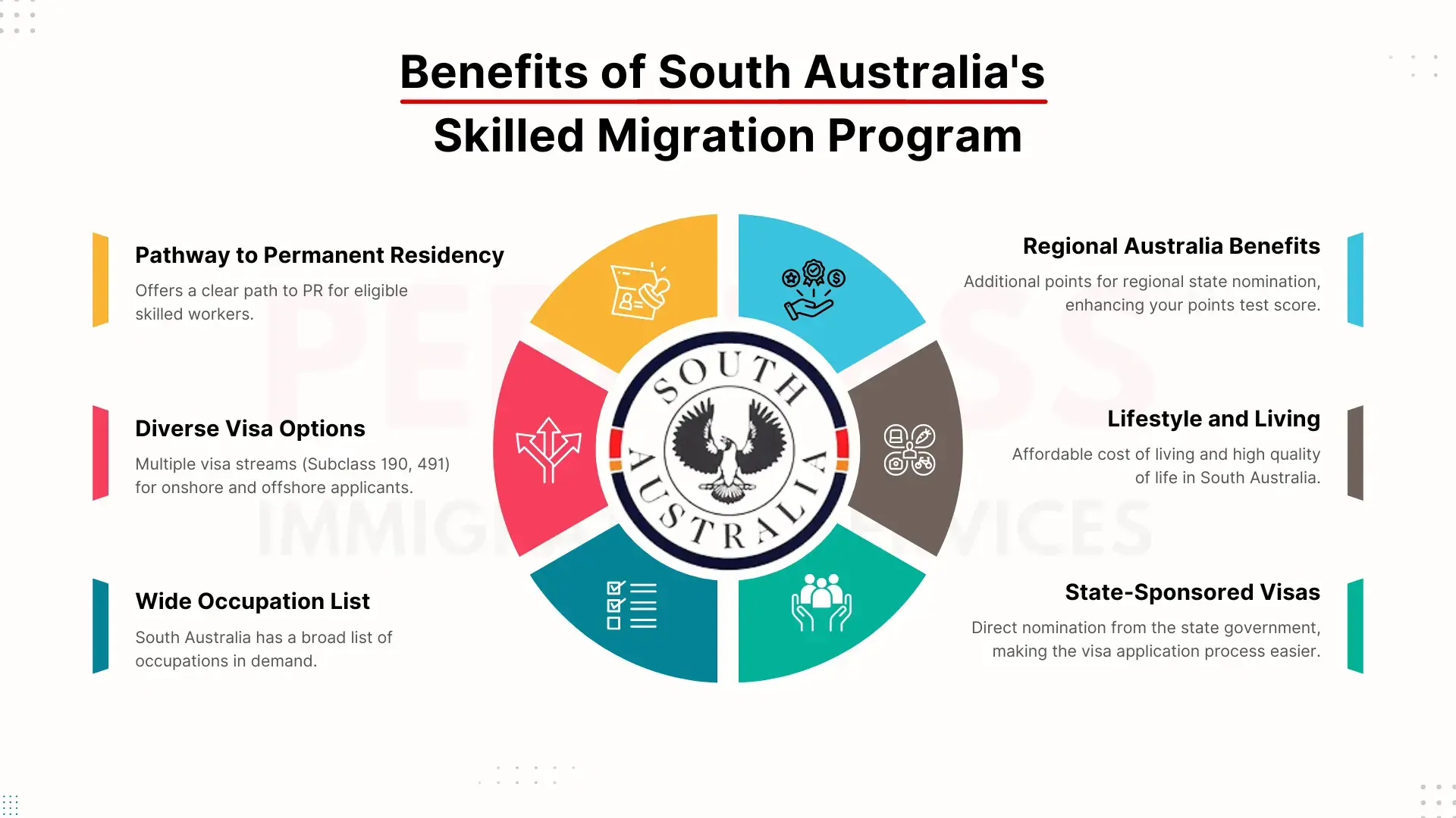 Benefit of South Australia