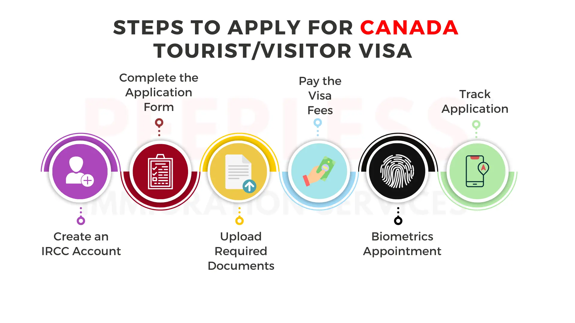 steps-to-apply-canada-tourist-visa.webp