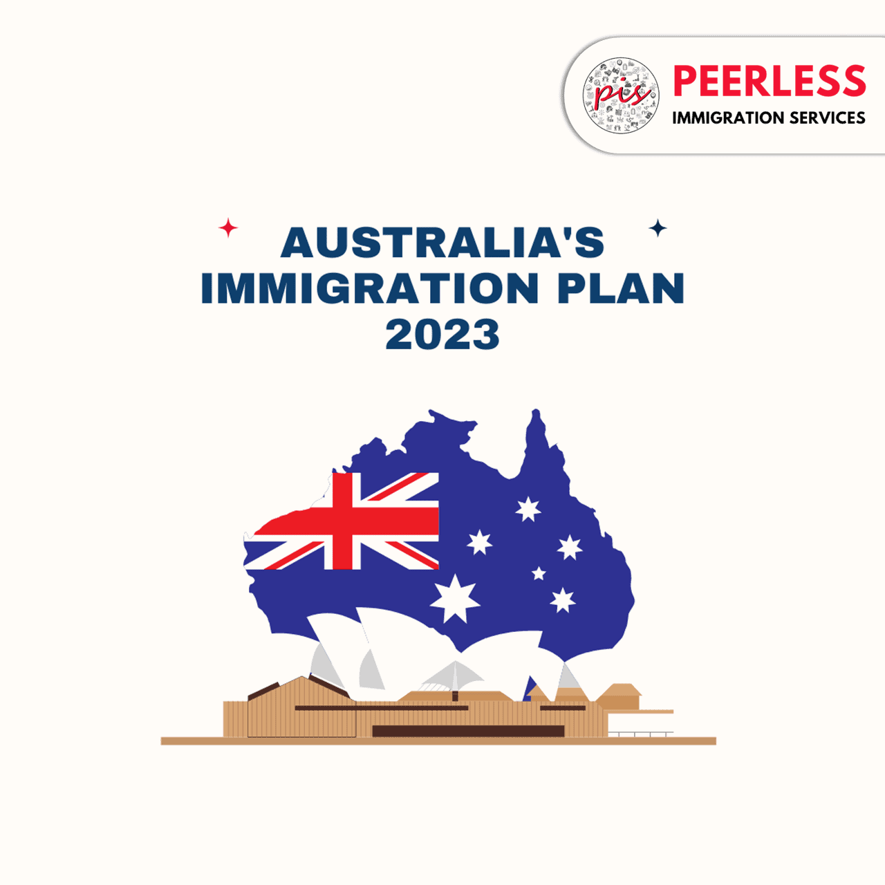 Australia’s 2023-24 Migration Plan