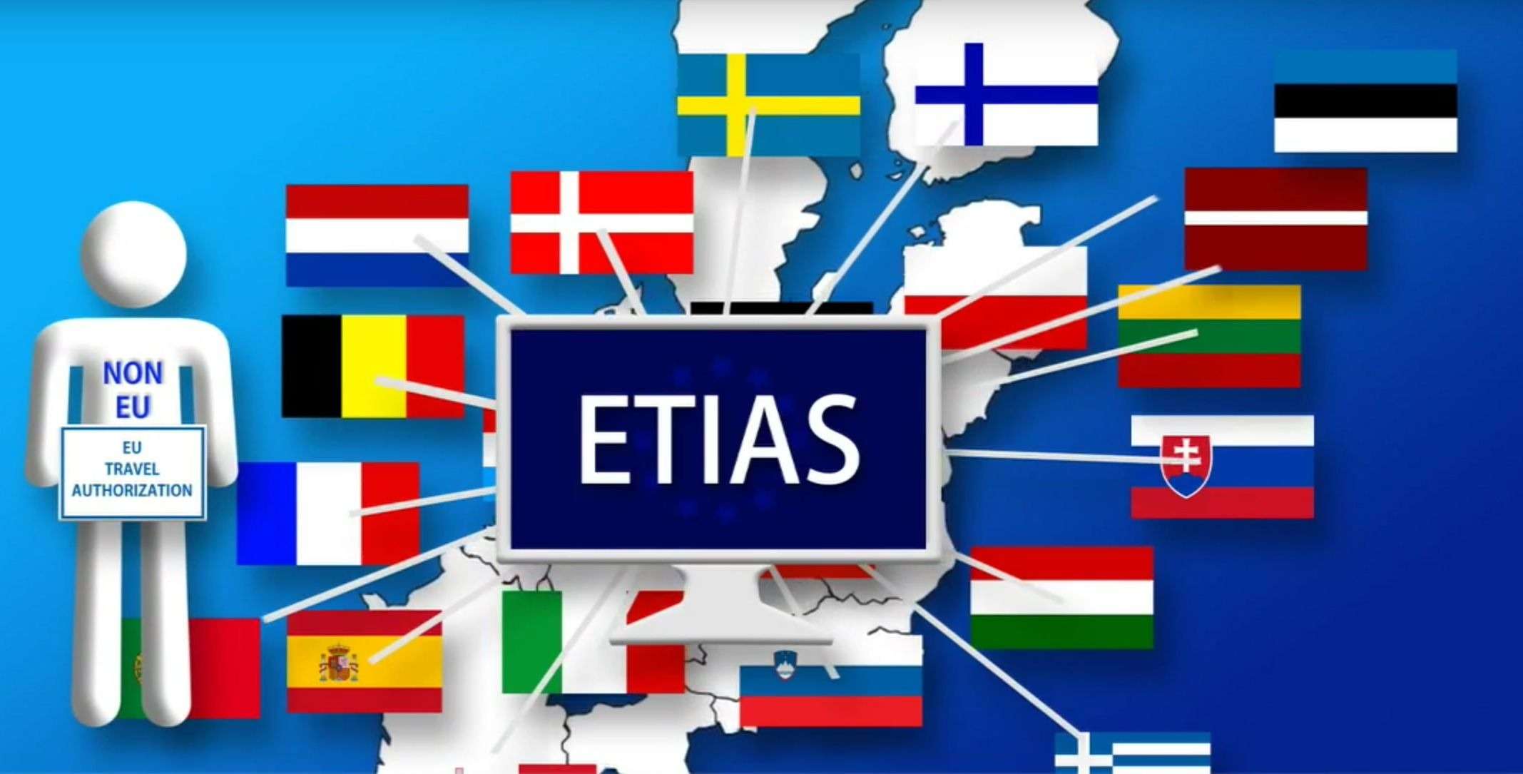 What is ETIAS and why it is important?