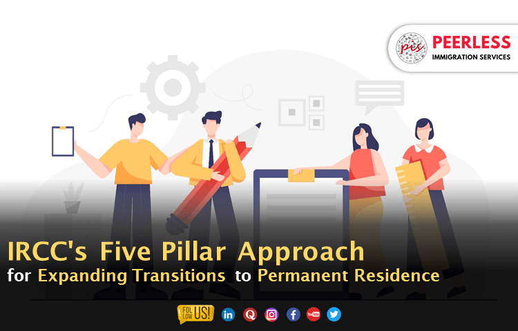 IRCC's five pillar approach